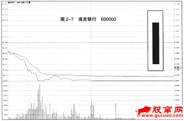 K线入门：光头光脚大阴线