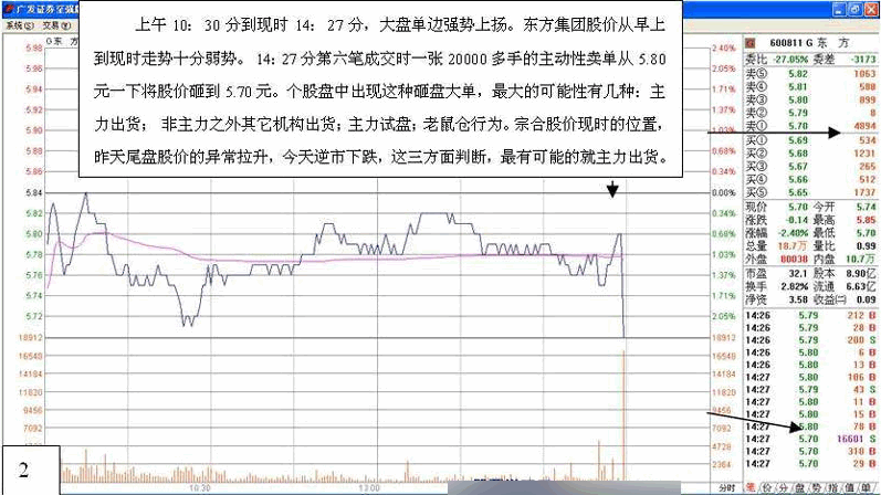 主力行为学-盘口语言1