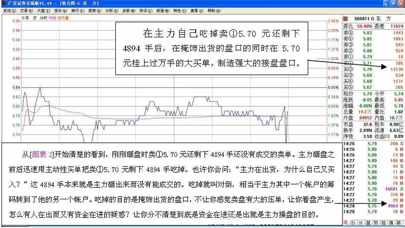 主力行为学-盘口语言1