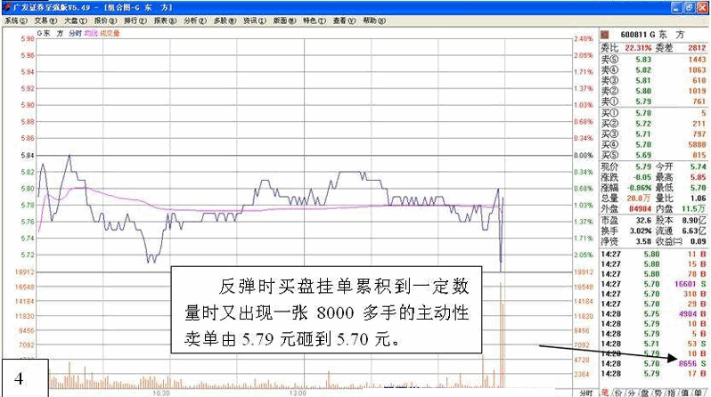 主力行为学-盘口语言1