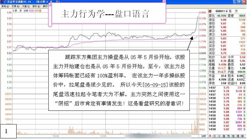 主力行为学-盘口语言1