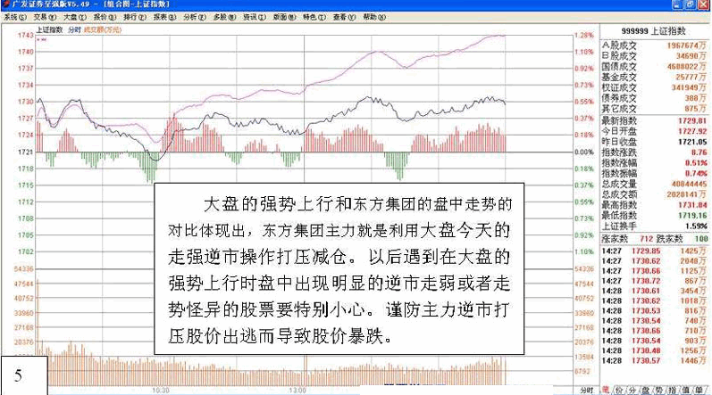 主力行为学-盘口语言1