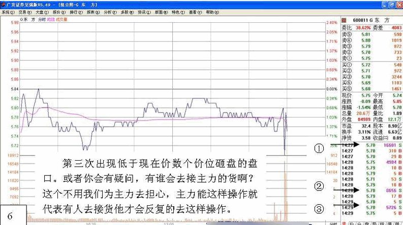 主力行为学-盘口语言1
