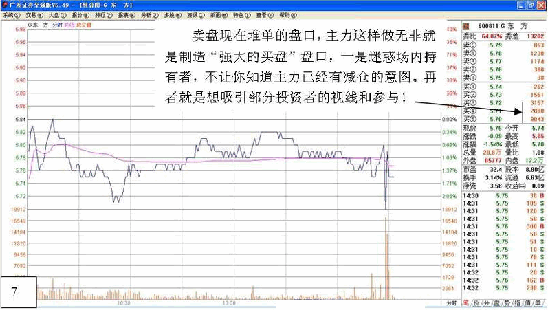 主力行为学-盘口语言1