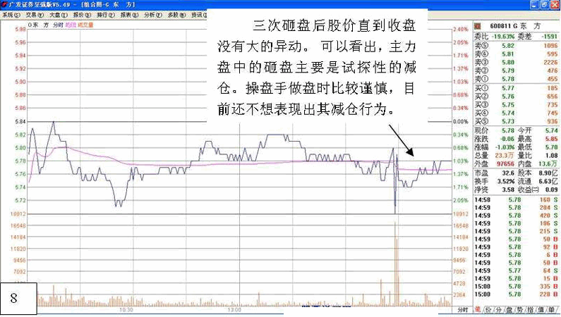 主力行为学-盘口语言1