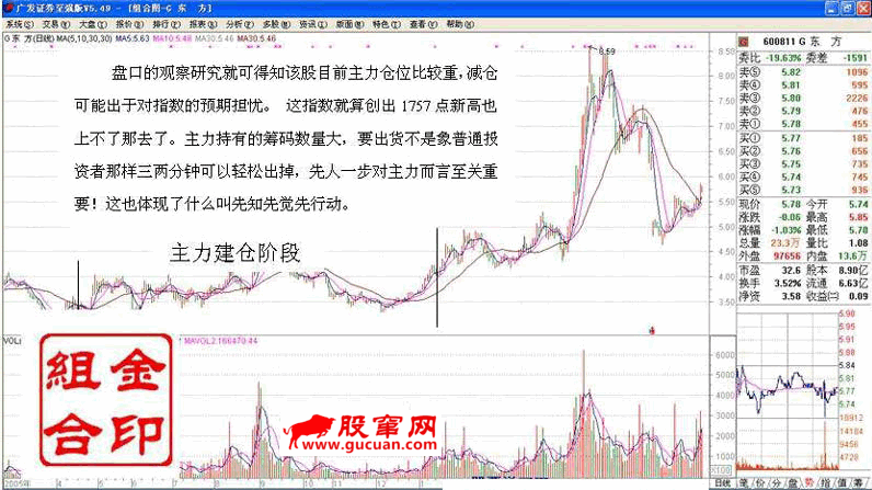 主力行为学-盘口语言1