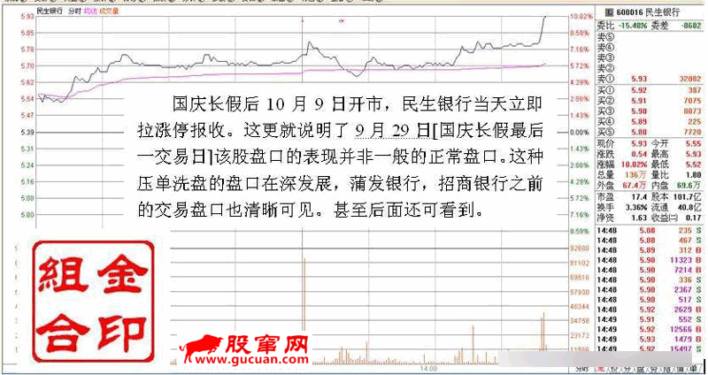 主力行为学-盘口语言 三