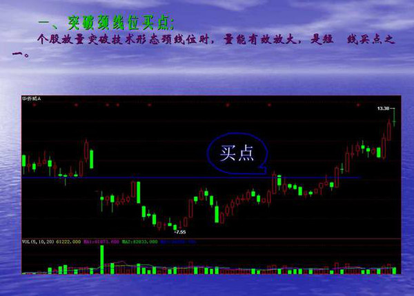 短线波段操作的几种买入手法