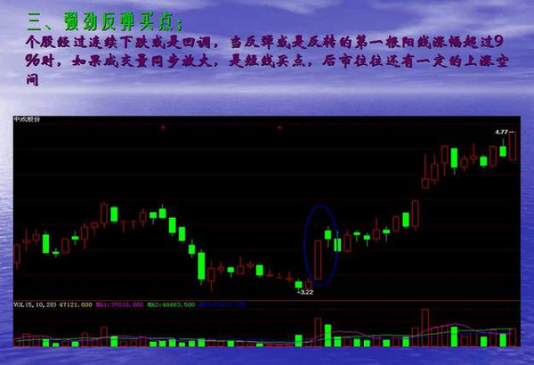 短线波段操作的几种买入手法
