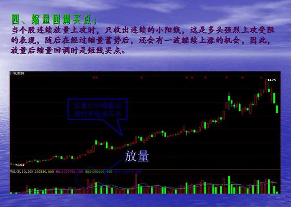 短线波段操作的几种买入手法