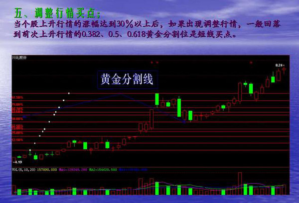 短线波段操作的几种买入手法