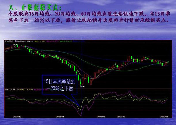 短线波段操作的几种买入手法