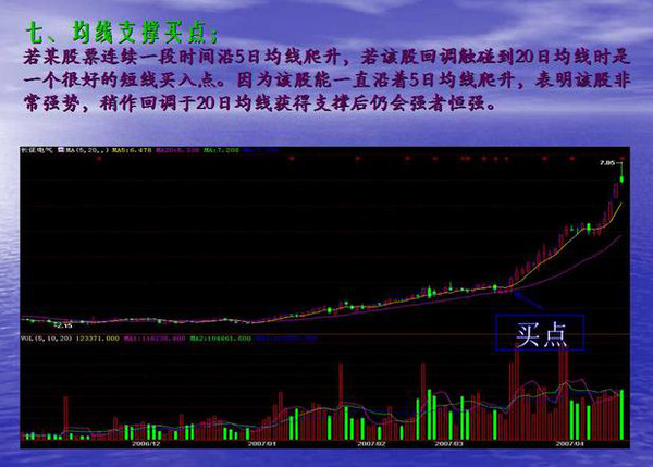 短线波段操作的几种买入手法