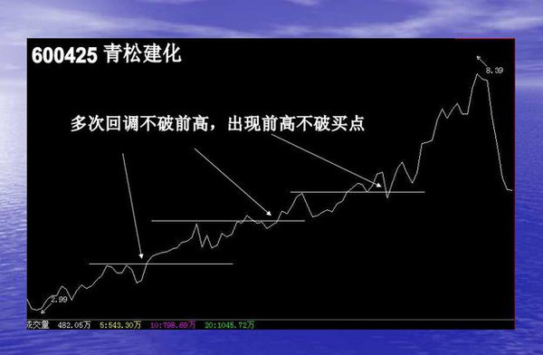 短线波段操作的几种买入手法