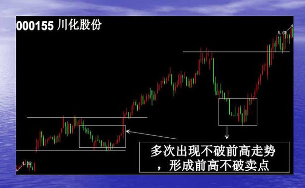 短线波段操作的几种买入手法 www.gucuan.com
