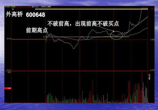 短线波段操作的几种买入手法