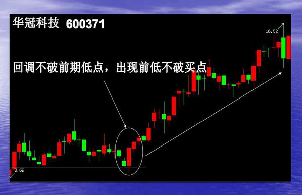 短线波段操作的几种买入手法