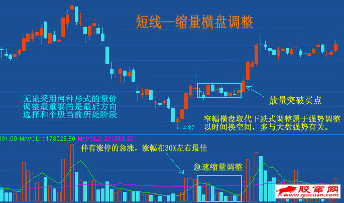 横盘突破（向上）的两种量价形态