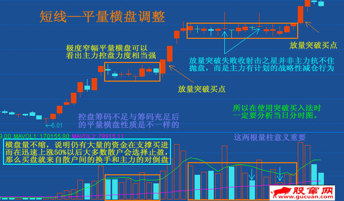 横盘突破（向上）的两种量价形态