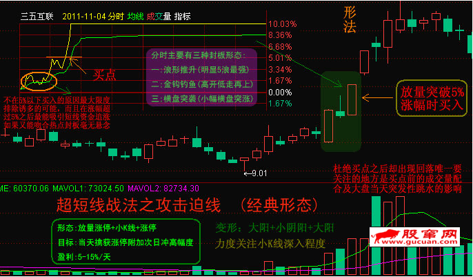 超短线战法之攻击迫线（形法派买点）