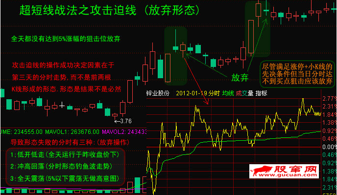 超短线战法之攻击迫线（形法派买点）