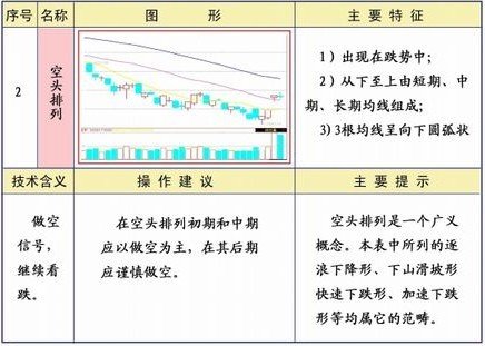 均线系统25种形态及策略