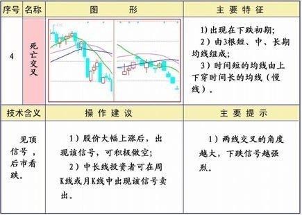 均线系统25种形态及策略