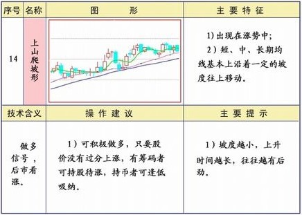 均线系统25种形态及策略