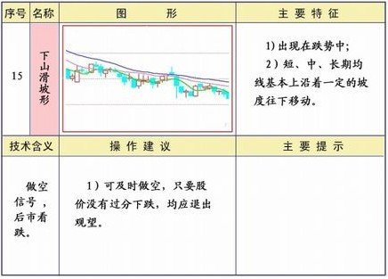 均线系统25种形态及策略