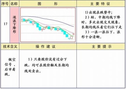 均线系统25种形态及策略