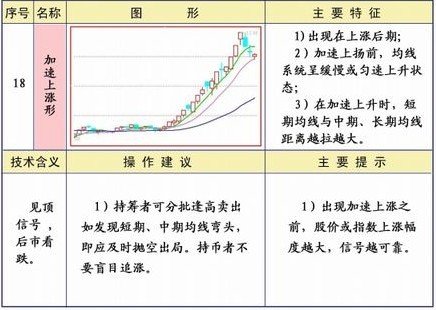 均线系统25种形态及策略
