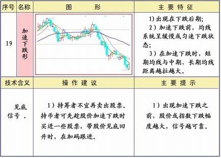 均线系统25种形态及策略