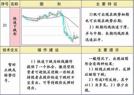 均线系统25种形态及策略