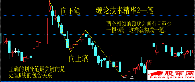 缠论技术精华