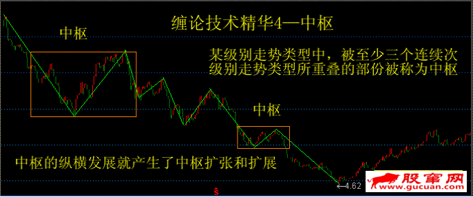 缠论技术精华