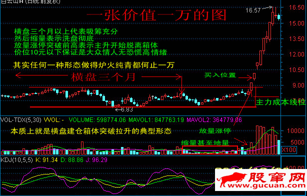 一张价值一万的分析图