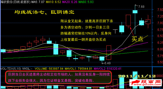 日线图均线系统短炒经典七式