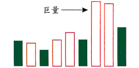 巨量