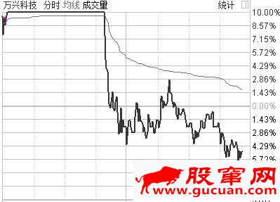 龙头战法就是追逐空间高度板无脑打板买入吗？（图解）