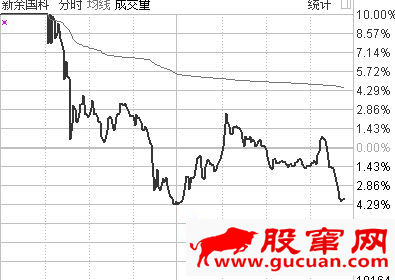 龙头战法就是追逐空间高度板无脑打板买入吗？（图解）www.gucuan.com