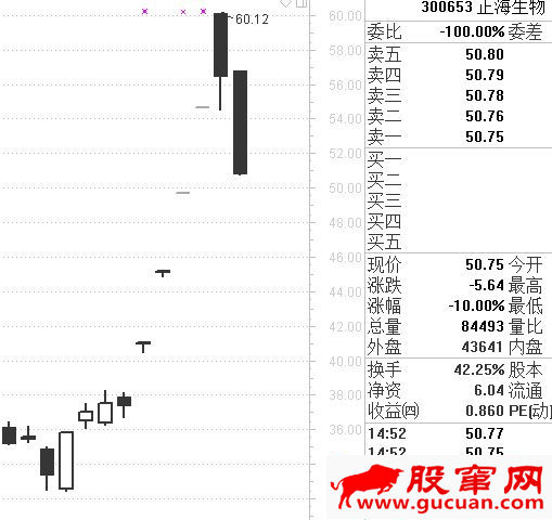 龙头战法就是追逐空间高度板无脑打板买入吗？（图解）