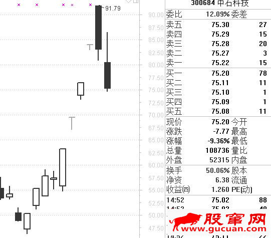 龙头战法就是追逐空间高度板无脑打板买入吗？（图解）