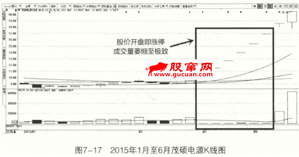 缩量涨停如何买入（成交量买点之缩量涨停）