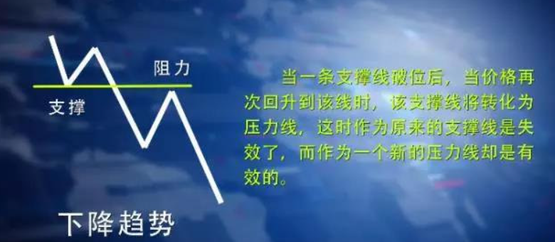 【高手进阶】黄金分割线的使用详解大全，一眼看穿股价涨跌规律！