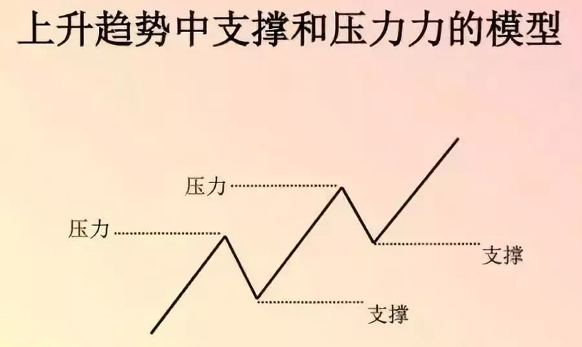 【高手进阶】黄金分割线的使用详解大全，一眼看穿股价涨跌规律！