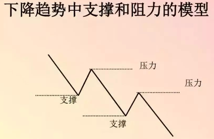 【高手进阶】黄金分割线的使用详解大全，一眼看穿股价涨跌规律！