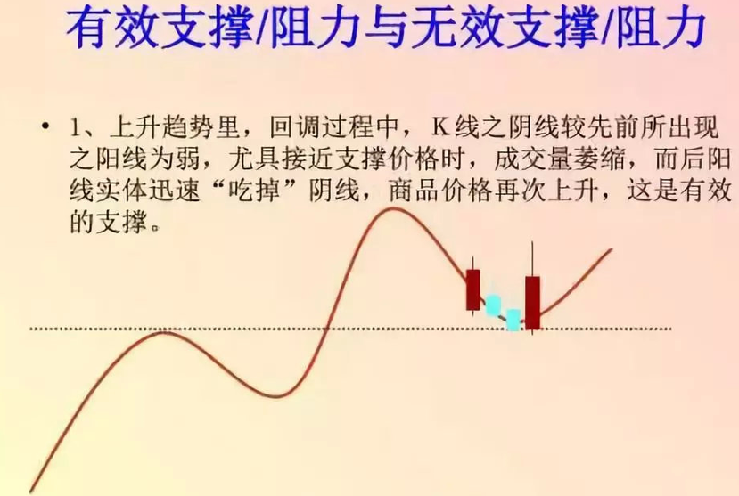 【高手进阶】黄金分割线的使用详解大全，一眼看穿股价涨跌规律！