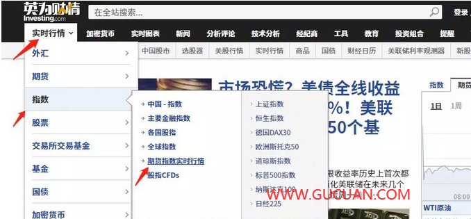 如何看外盘股指期货合约