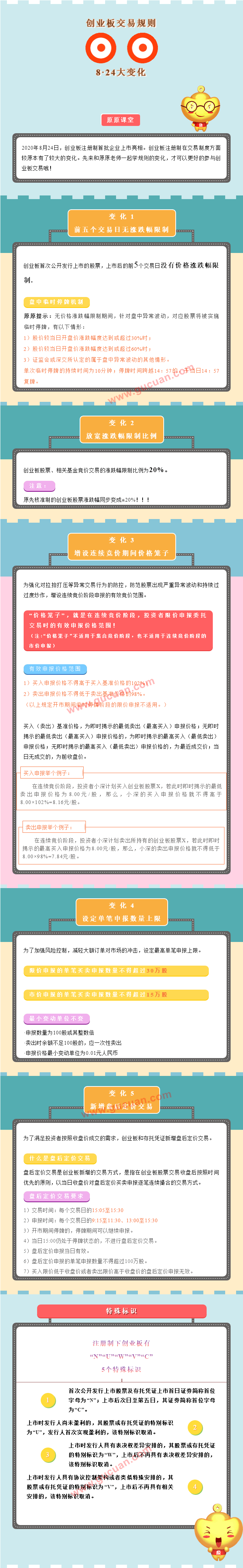 注册制下 创业板交易规则