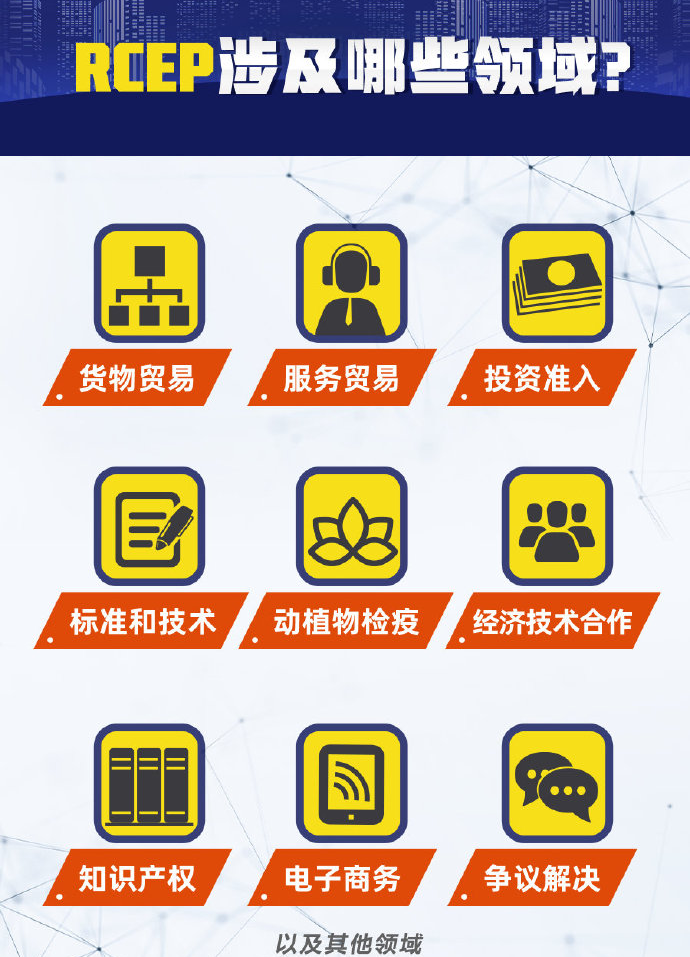 一组图了解RCEP是什么